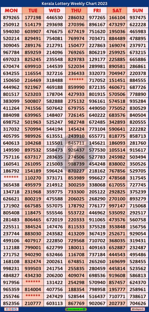 kl weekly chart 2023